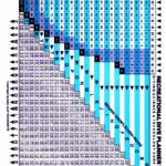 Tauchgangsplanung mit Tabelle