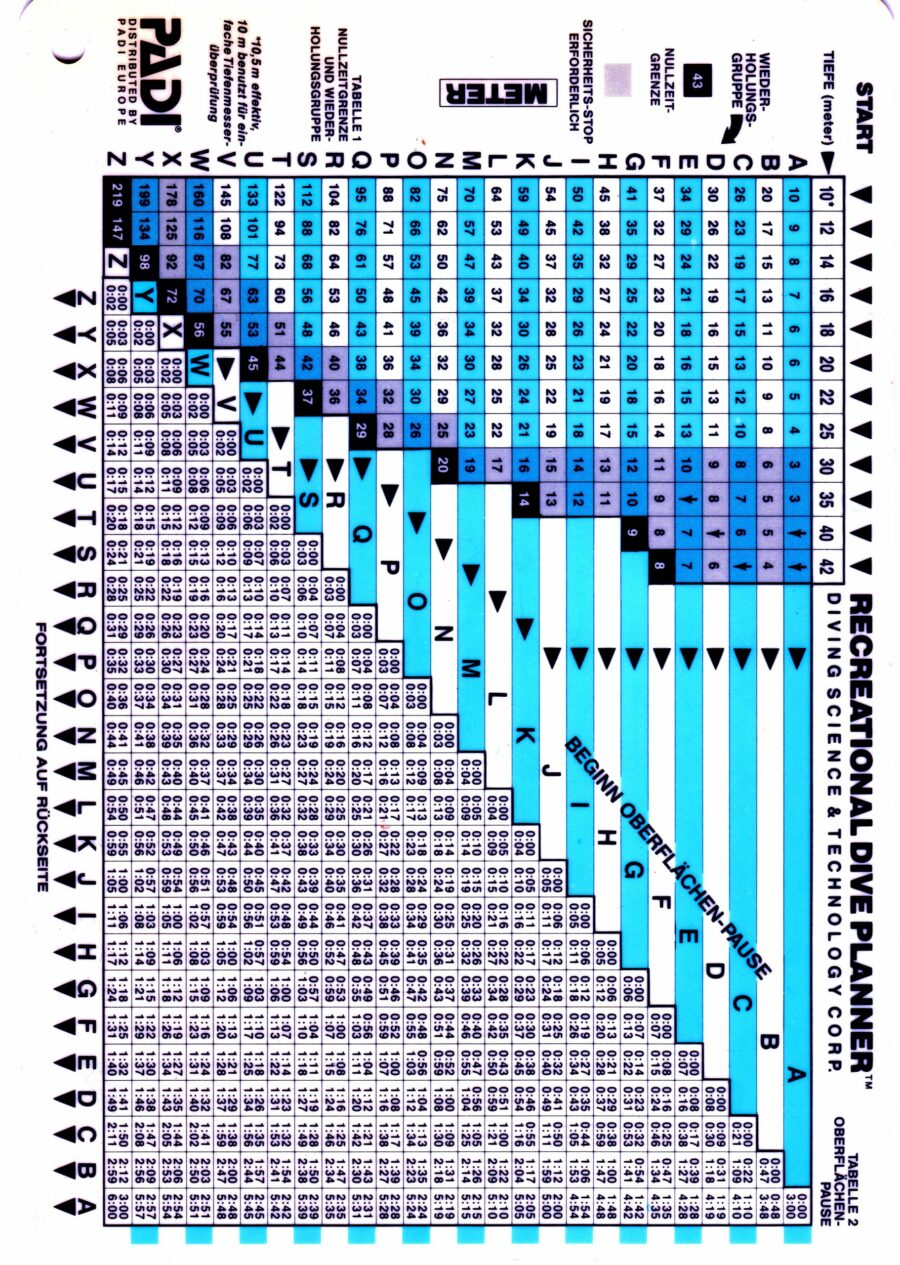 Tauchgangsplanung mit Tabelle